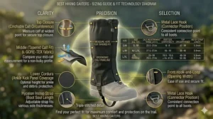 Sizing guide illustration to help backpackers choose the best hiking gaiters fit based on boot size and calf circumference.