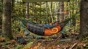 A cross-section diagram showing how an underquilt traps heat beneath a hammock.